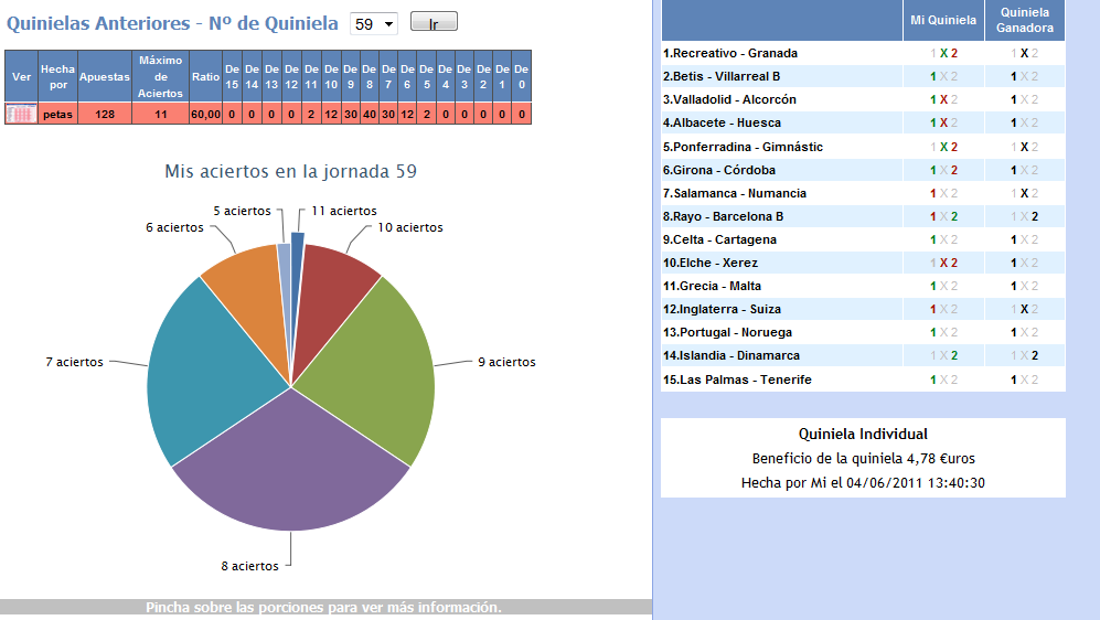 Quinielas anteriores